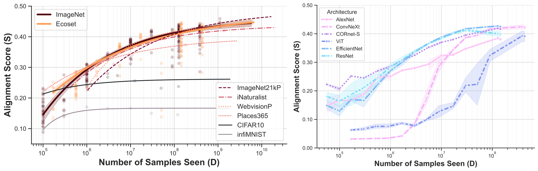 Sample scaling